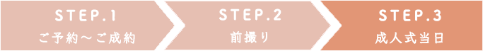 ステップ3 成人式当日